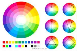 Association triadique des couleurs du cercle chromatique